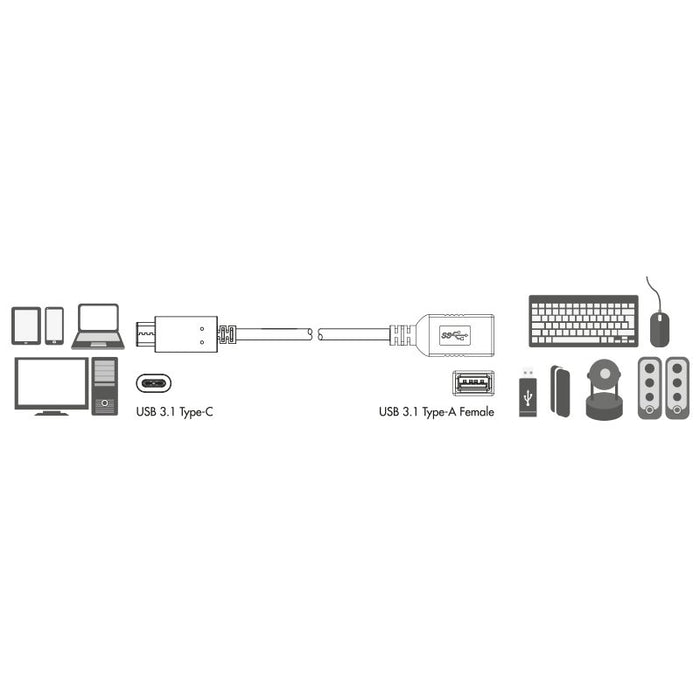 EAN 4052792034905 - LogiLink USB C - USB A 0.15m cable USB USB 3.2 Gen 2 (3.1 Gen 2) 0,15 m Negro imagen 2