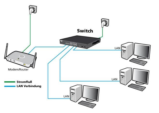 EAN 4038816127815 - ALLNET 215278 No administrado L2 Gigabit Ethernet (10/100/1000) Escritorio Negro imagen 2