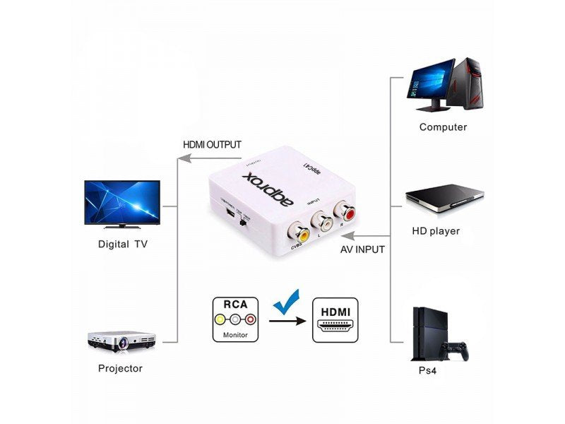 EAN 8435099525400 - Approx APPC41 adaptador de cable de vídeo RCA HDMI tipo A (Estándar) Blanco imagen 5