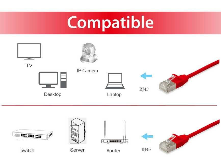 EAN 4015867209851 - Equip 606143 cable de red Rojo 0,5 m Cat6a F/FTP (FFTP) imagen 3