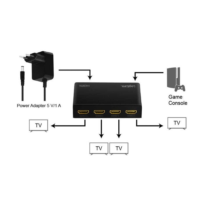 Divisor Hdmi Logilink 1x4 Puerto, 4k / 60hz, Reductor, Edid