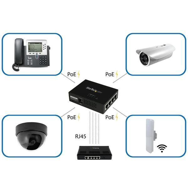 EAN 0065030859752 - StarTech.com POEINJ4G ampliador de red Transmisor de red Negro imagen 5