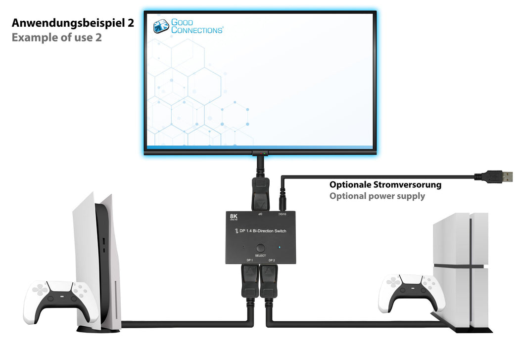 EAN 4014619556458 - Alcasa DisplayPort Switches imagen 7