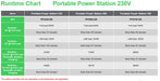 EAN 0731304736875 - APC PPS330-GR estación de energía portátil Ión de litio 531 W 3,3 kg imagen 14