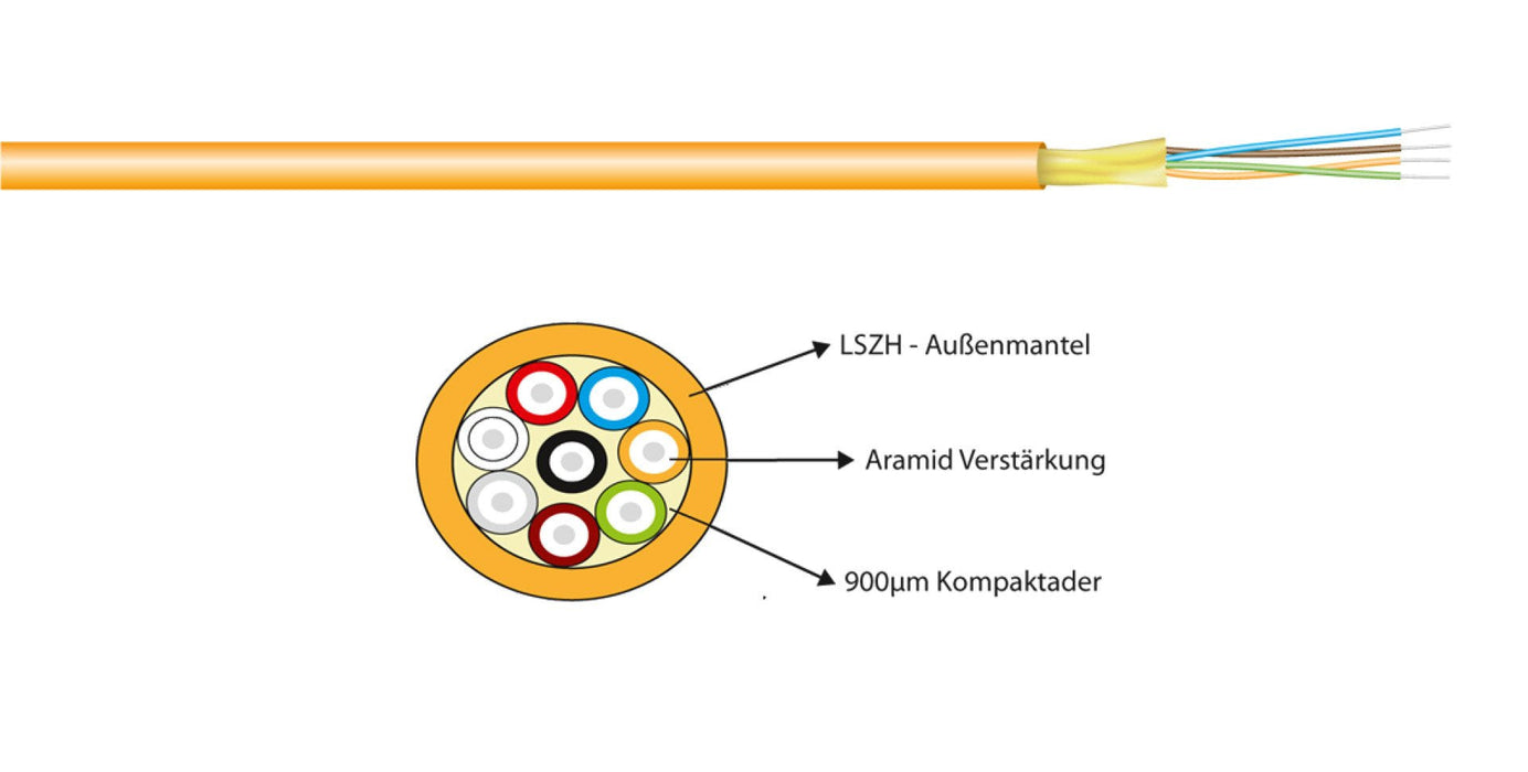 Efb I-V(Zn)H Duplex-Zipcord Om2 2g (2x1) 400n Lszh Naranja 1,8x3,7mm