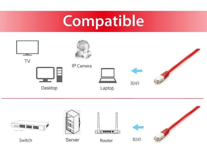 EAN 4015867152386 - Equip 605627 cable de red Rojo 0,5 m Cat6a S/FTP (S-STP) imagen 5