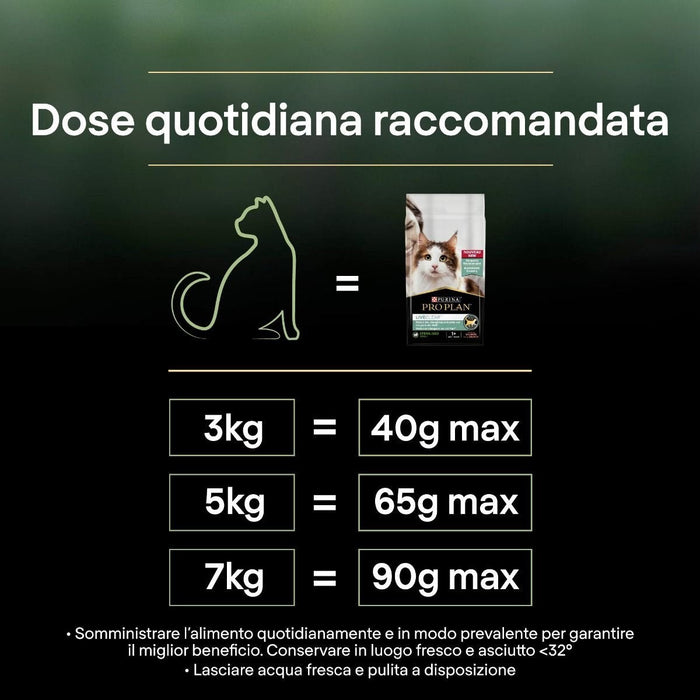 Purina Pro Plan Liveclear Esterilizado Adulto Rico En Pavo 1.4 Kg