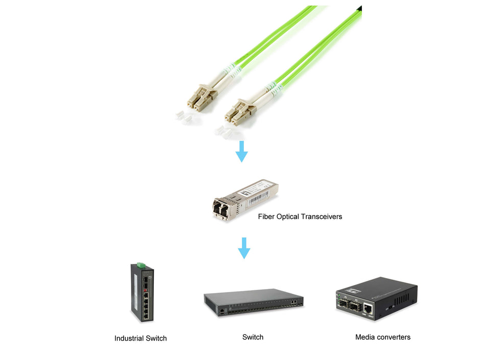 EAN 4015867229019 - Equip 255715 Cable de fibra óptica e InfiniBand 5 m LC Verde imagen 3