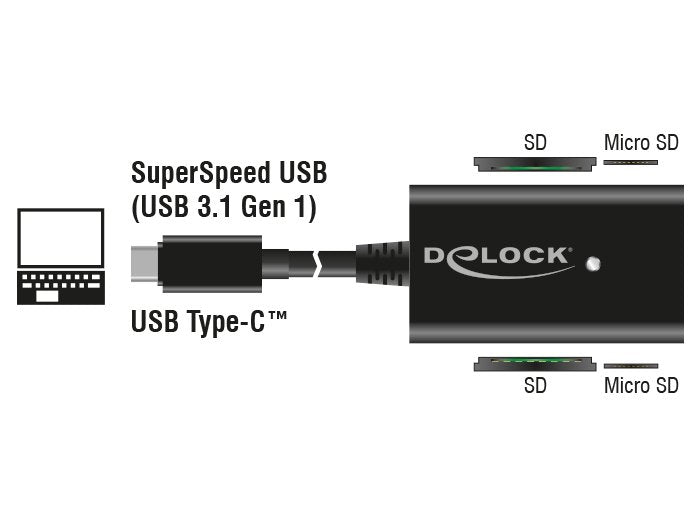 EAN 4043619917402 - DeLOCK 91740 lector de tarjeta USB 3.2 Gen 1 (3.1 Gen 1) Type-C Negro imagen 2