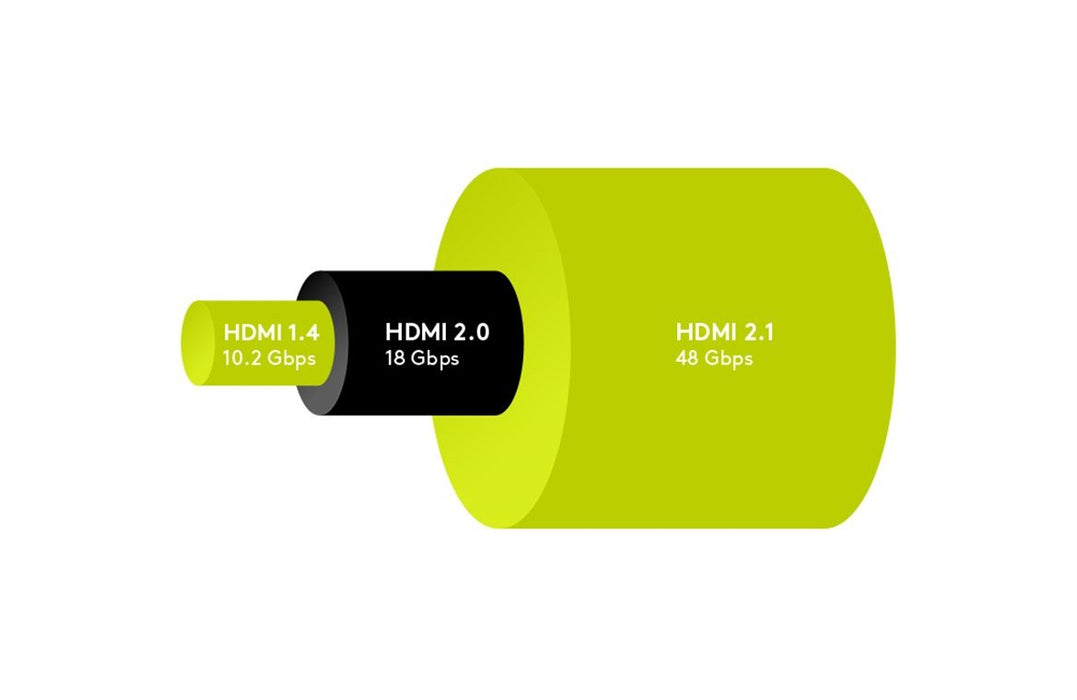 EAN 4040849527661 - Goobay 52766 cable HDMI 5 m HDMI tipo A (Estándar) Negro imagen 9