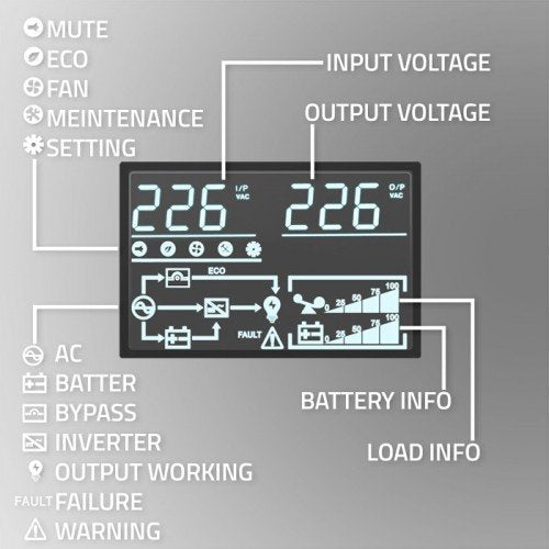 EAN 5901878522852 - Qoltec 52285 sistema de alimentación ininterrumpida (UPS) Doble conversión (en línea) 1 kVA 1000 W 2 sali imagen 9