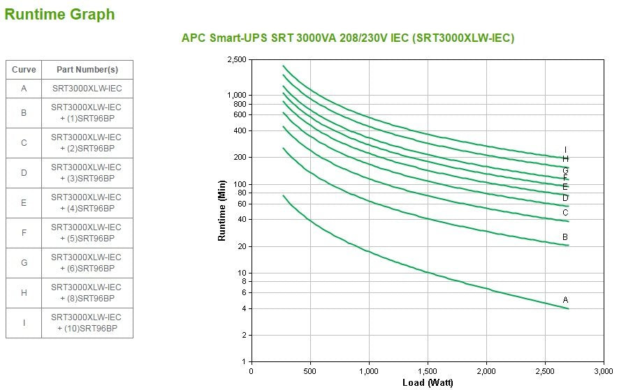 Apc Smart-Ups Smartups On-Line Online Srt3000xlw-Iec Srt3000xlwiec (Srt3000xlw-Iec)