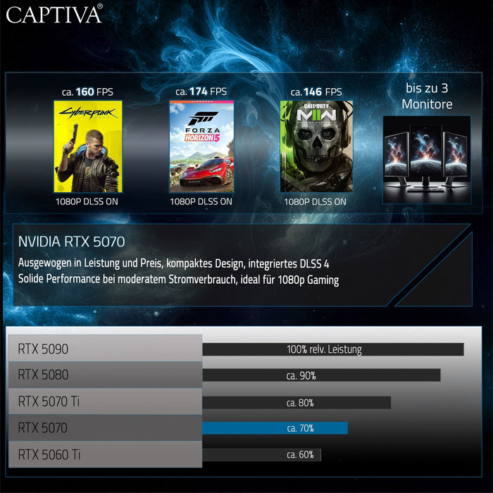 EAN 4046373900642 - CAPTIVA PC Highend Gaming I90-064 (i9-14900KF/RTX5070 12GB GDDR7/SSD 2TB/64GB/WLAN/Windows 11 Home 64-bit imagen 8