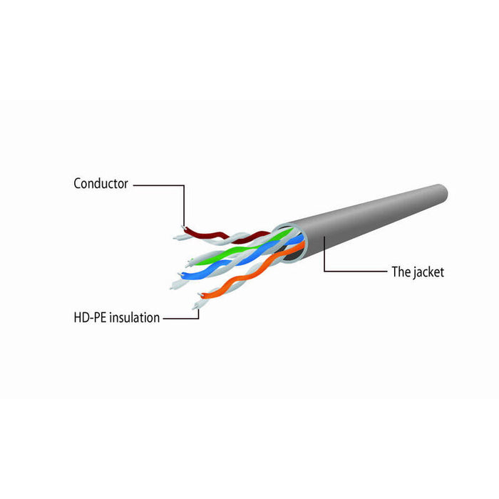 Gembird Cable De Rerj45, Cat.5e, Utp, 0.25m, Yellow