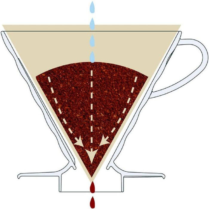Hario V60 Dripper Porcelana & Range Server Set Xvdd-3012w