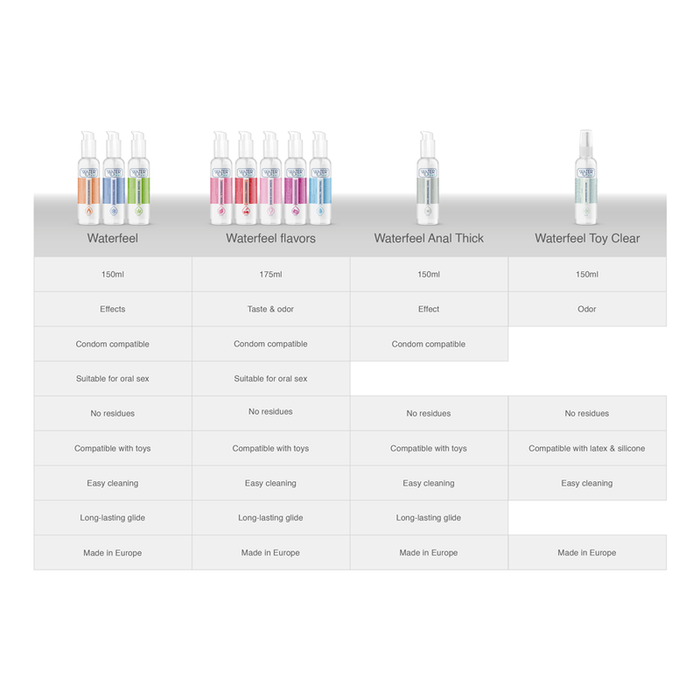 Waterfeel - Lubricante Base Agua Fresa 175 Ml