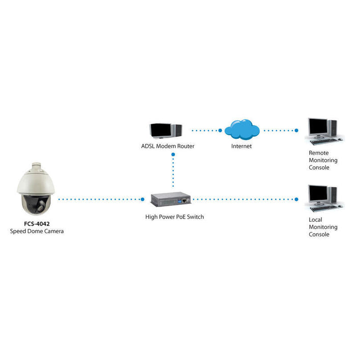 Levelone Ipcam Fcs-4042 Ptz30x Dome Out 2mp H.264  31,5w Poe