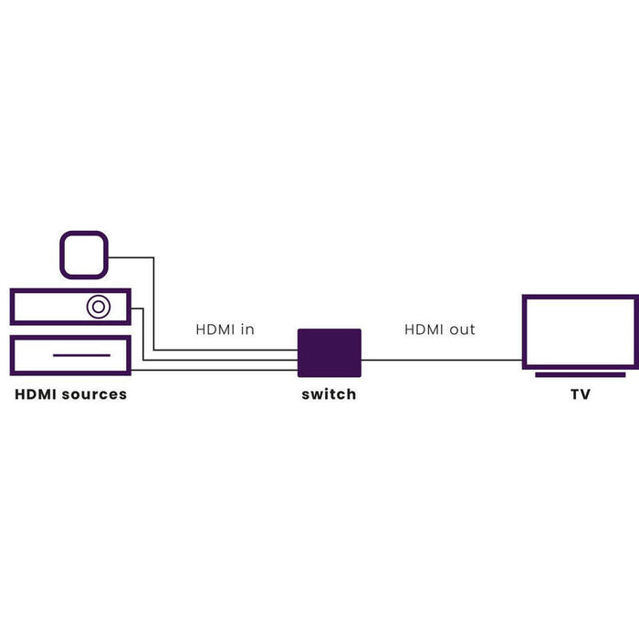 Marmitek Connect 310 Uhd 2.0 Hdmi