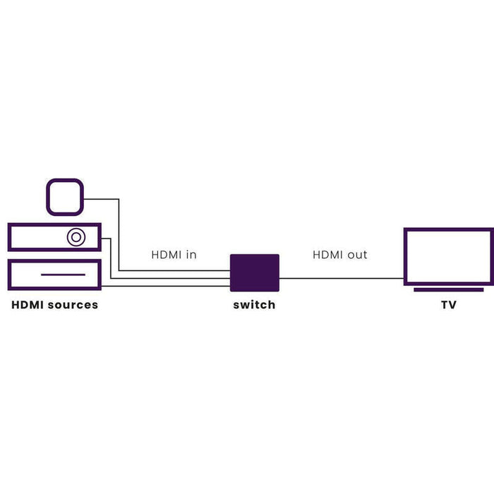 Marmitek Connect 310 Uhd 2.0 Hdmi