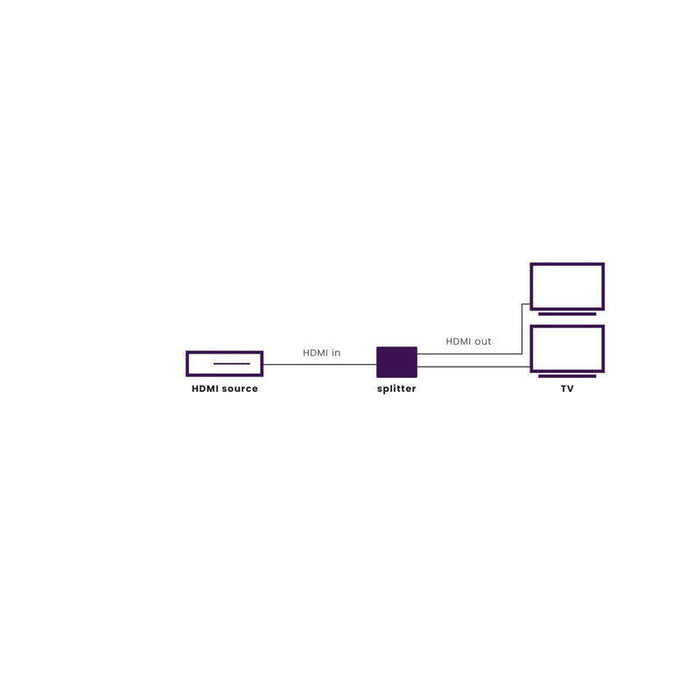 Marmitek Hdmi Splitter Split 612 Uhd 2.0