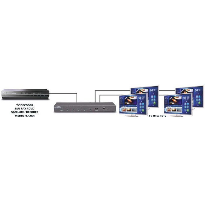 Marmitek Split 614 Uhd 2.0 Hdmi Splitter 1 In/4 Out