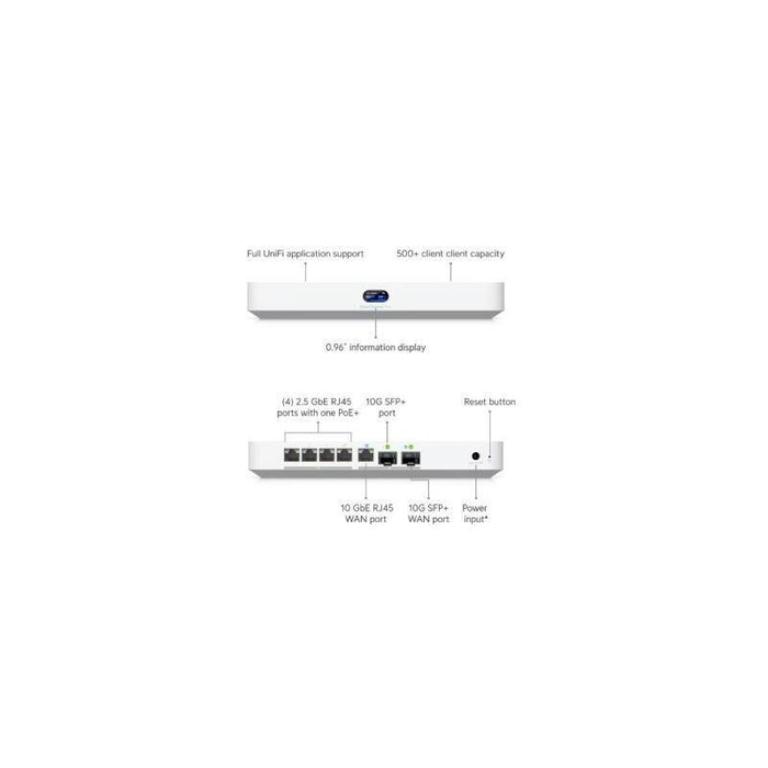 Ubiquiti Ucg-Fiber Producto Reacondicionado Gateway En La Nube De Escritorio Con Switch Integrado De 4puertos 2,5 Gbe Poe+,1 Puerto Wan 10 Gbe Rj45, 1puerto 10g Sfp+ Y 1 Puerto Wan 10g Sfp+.Rendimiento De Ids/Ips 5 Gbps